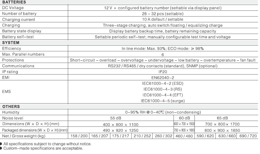 3-3 Series Online UPS (10 - 120KVA) | Power Generation Technology