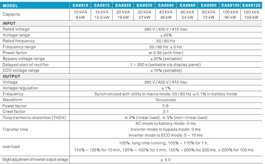 3-3 Series Online UPS (10 - 120KVA) | Power Generation Technology